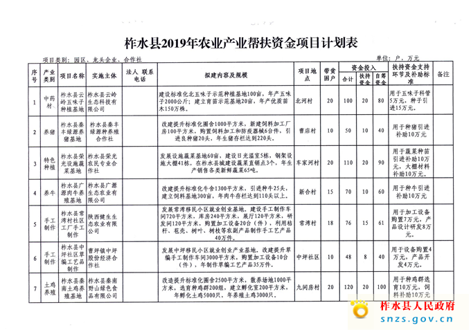 2019年农业产业帮扶资金(3)_页面_09.jpg