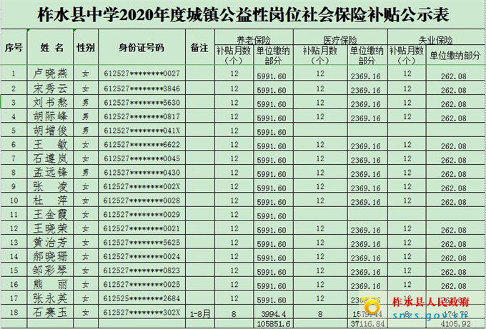 柞水县中学公益岗社会保险补贴公示.jpg 柞水县中学公益岗社会保险补贴公示.jpg