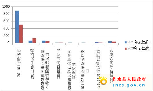 柞水县纪委监委2021年部门综合预算说明.jpg 柞水县纪委监委2021年部门综合预算说明.jpg