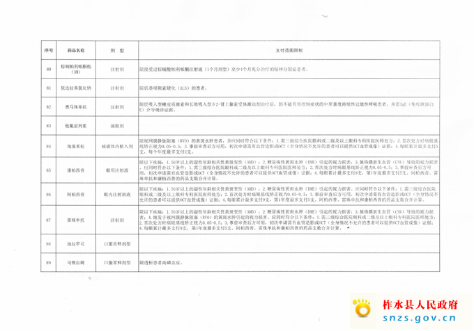 柞医保发（2021）39号转发市医保局关于调整我市基本医疗保险特殊药品范围的通知(1)_14.jpg