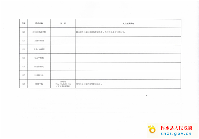 柞医保发（2021）39号转发市医保局关于调整我市基本医疗保险特殊药品范围的通知(1)_31.jpg